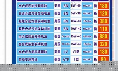 汽车润滑油价格一览表_汽车润滑油价格一览