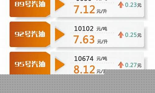 上海今日柴油零售油价一览表查询_上海今日柴油零售油价一览表