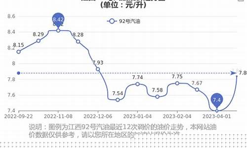 江西油价多少钱一吨2020_江西油价多少钱一吨