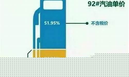 油价怎么算计算公式表_油价怎么算计算公式