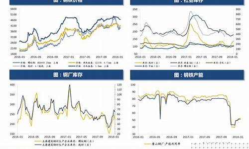 中国油价变动_我国油价走势