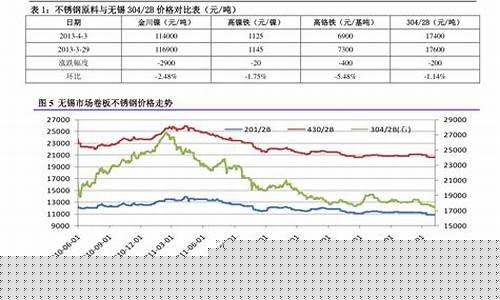 今天中石化柴油价格多少钱一公升_今日中石化柴油价格表最新消息