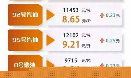 目前油价92号汽油每公里多少钱_当前油价