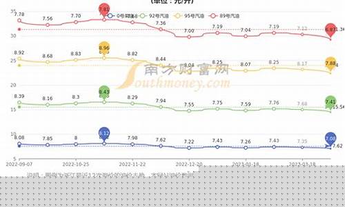 杭州柴油价格今日价格图片_杭州柴油价格今