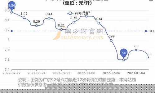 98油价今日价格东莞_广东东莞今日油价查