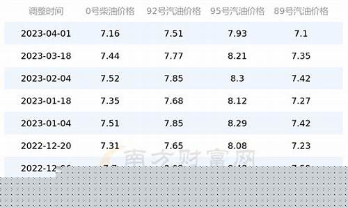 重庆95号油多少钱一升今日油价_重庆95号油价格今日价格表