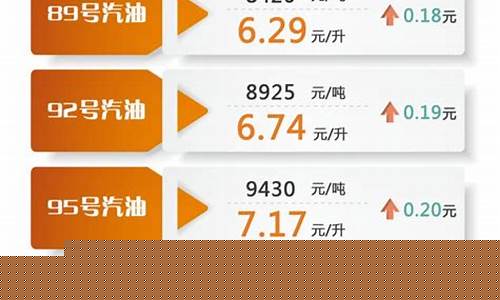 国内油价调整最新消息 新闻_国内油价调整