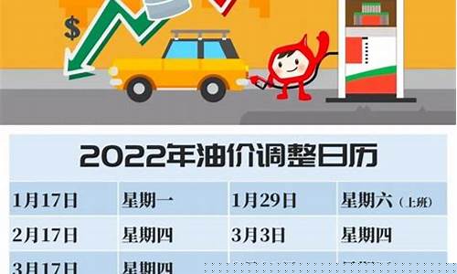 5月6日汽油价格_五月六日全国油价调整消