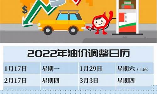 全国油价最新情况_全国油价最新价格调整最