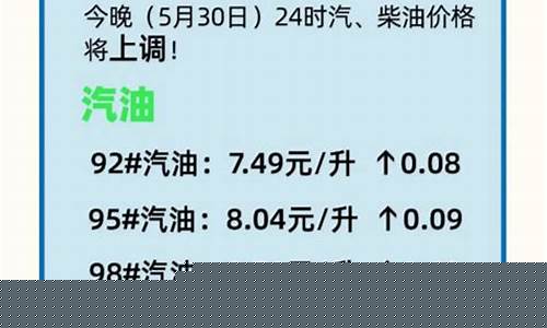 合肥今日油价查询_合肥今日油价调整最新消