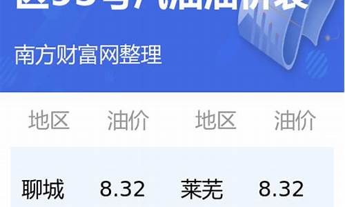 山东德州油价今日价格表_山东德州油价今日价格