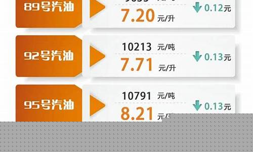 今日油价最新柴油号_今日油价柴油最新消息