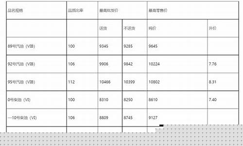 湖北今日油价最新价格查询最新_湖北实时油