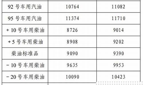 辽宁油价92号汽油今天多少钱一升_辽宁油