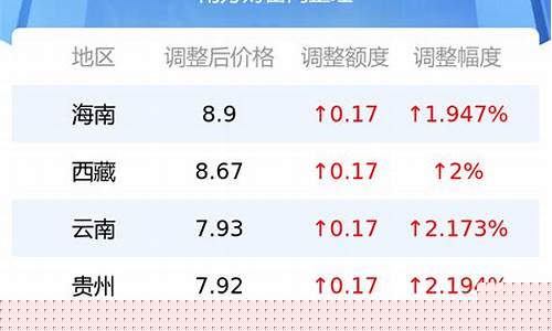 贵阳今日油价92汽油价格表查询最新_贵阳今日油价92汽油价格