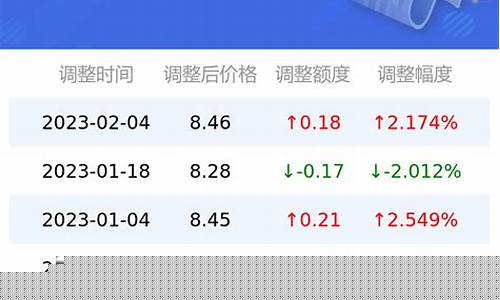 深圳今日油价92和95号汽油价格差多少钱_深圳今日油价92汽