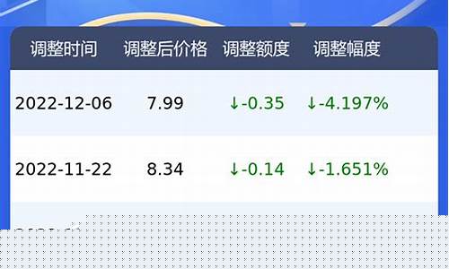 广州市今日油价92汽油_广州市今日油价92汽油价格